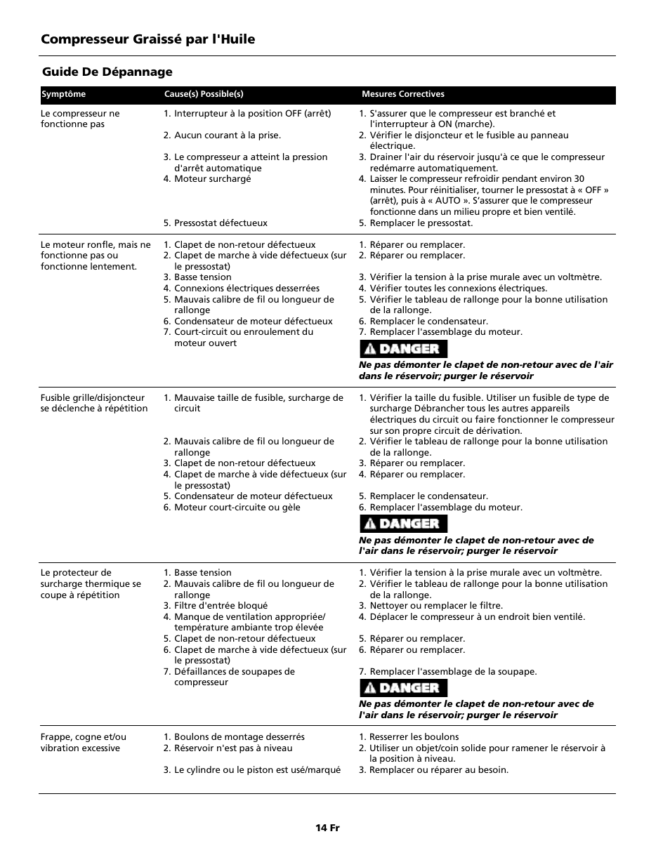 Guide de dépannage | Campbell Hausfeld IN615601AV User Manual | Page 14 / 24