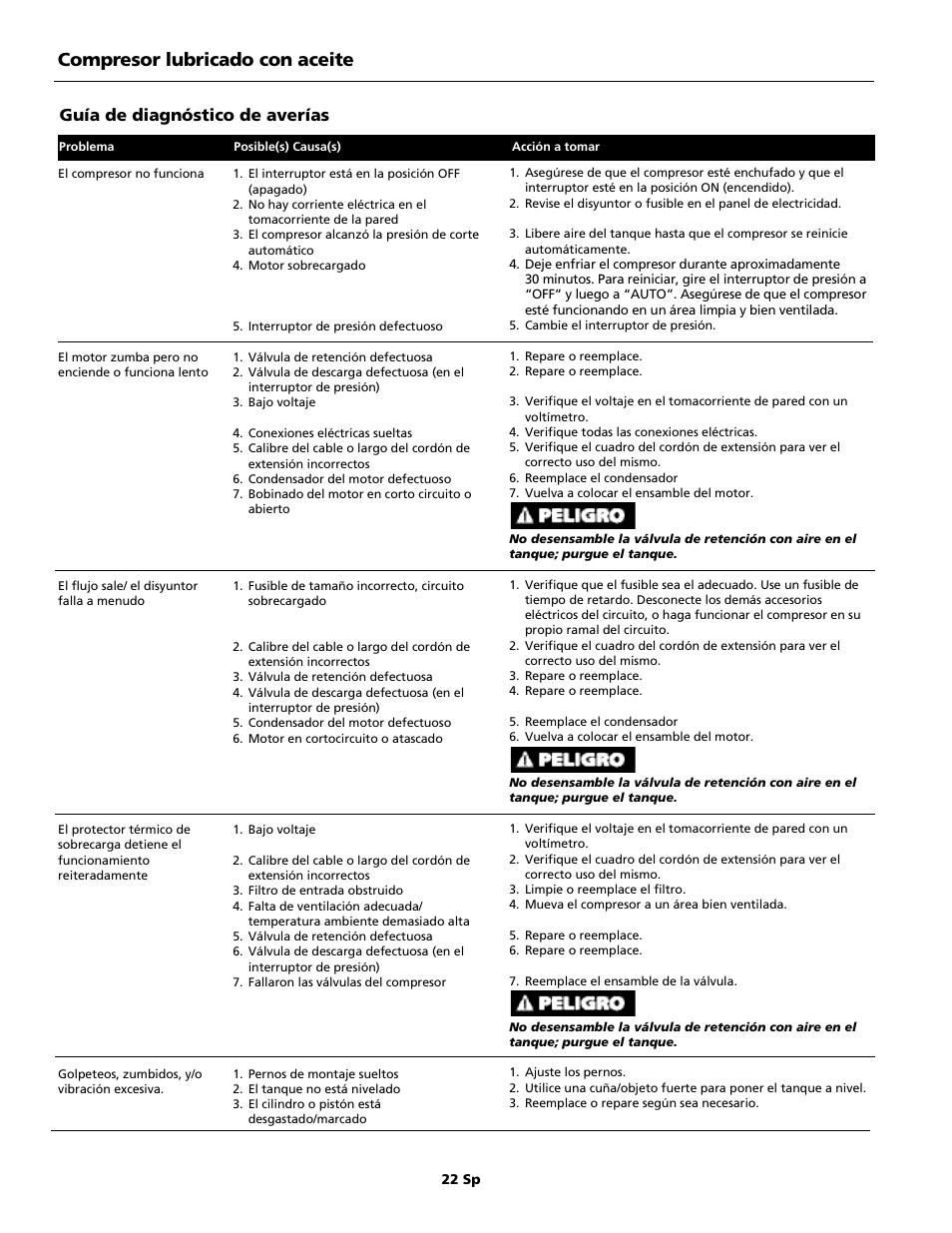 Guía de diagnóstico de averías | Campbell Hausfeld IN615601AV User Manual | Page 22 / 24