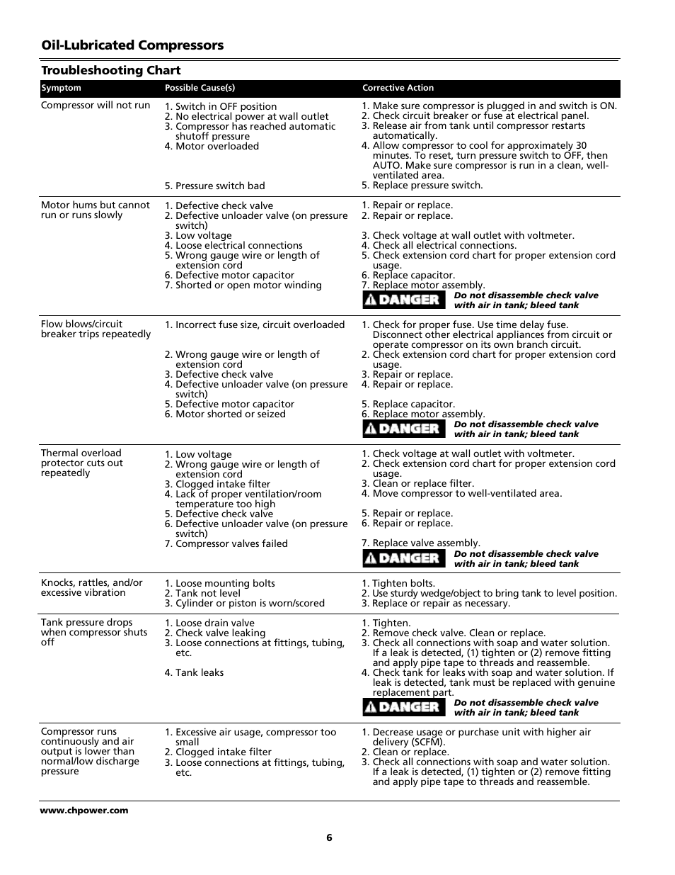 Campbell Hausfeld IN615601AV User Manual | Page 6 / 24