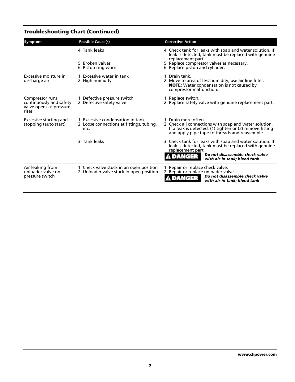 Campbell Hausfeld IN615601AV User Manual | Page 7 / 24