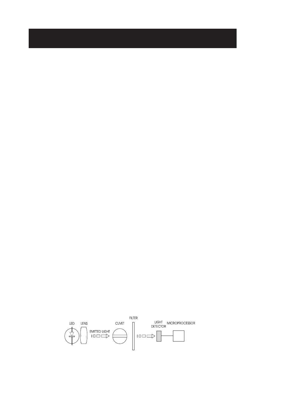 Principle of operation | Hanna Instruments HI 95715 User Manual | Page 6 / 20