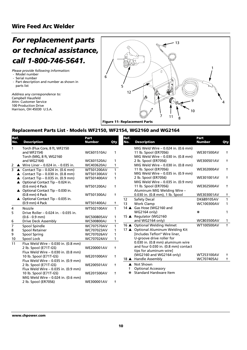 Wire feed arc welder | Campbell Hausfeld WF2150 User Manual | Page 10 / 40