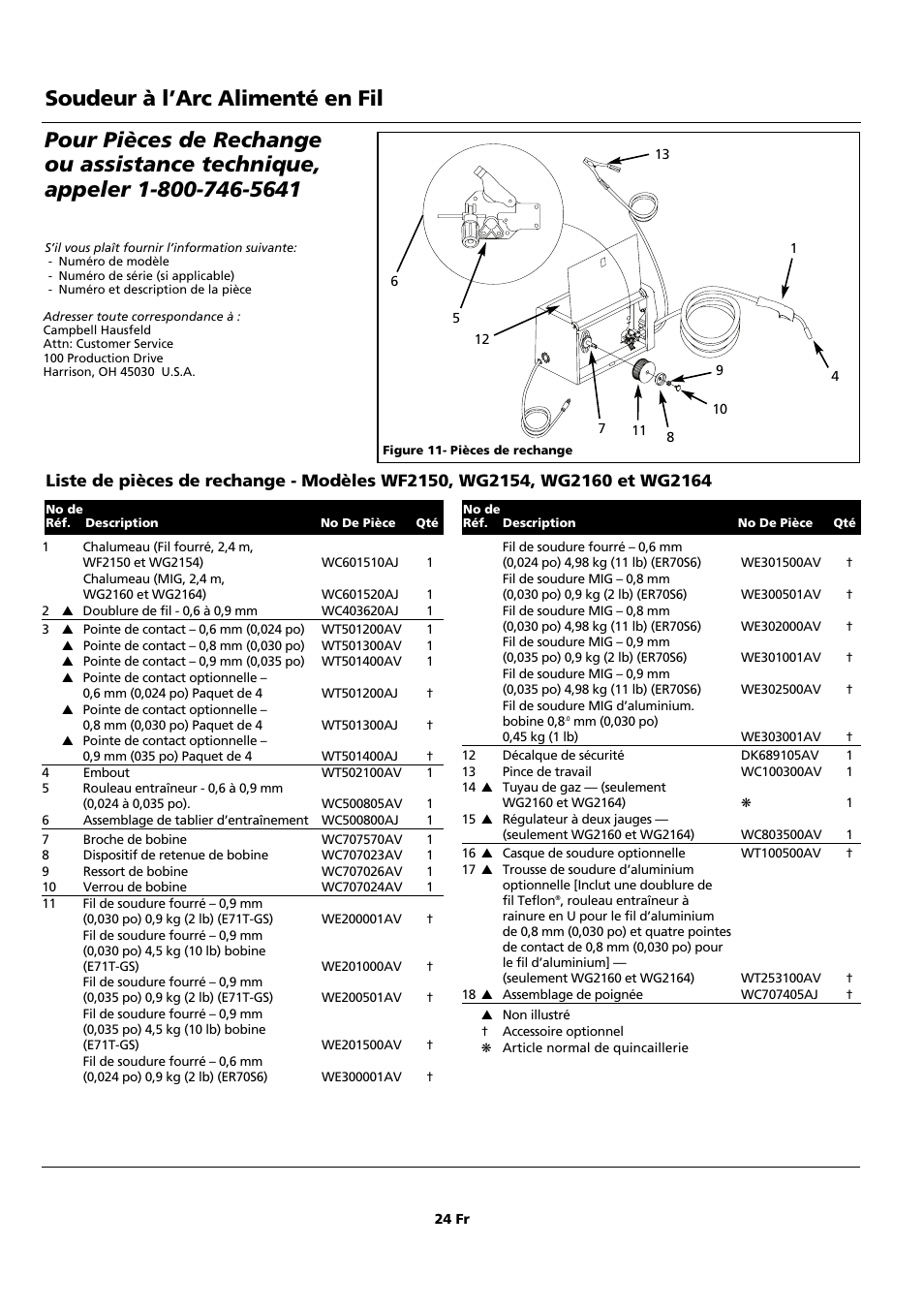 Soudeur à l’arc alimenté en fil | Campbell Hausfeld WF2150 User Manual | Page 24 / 40