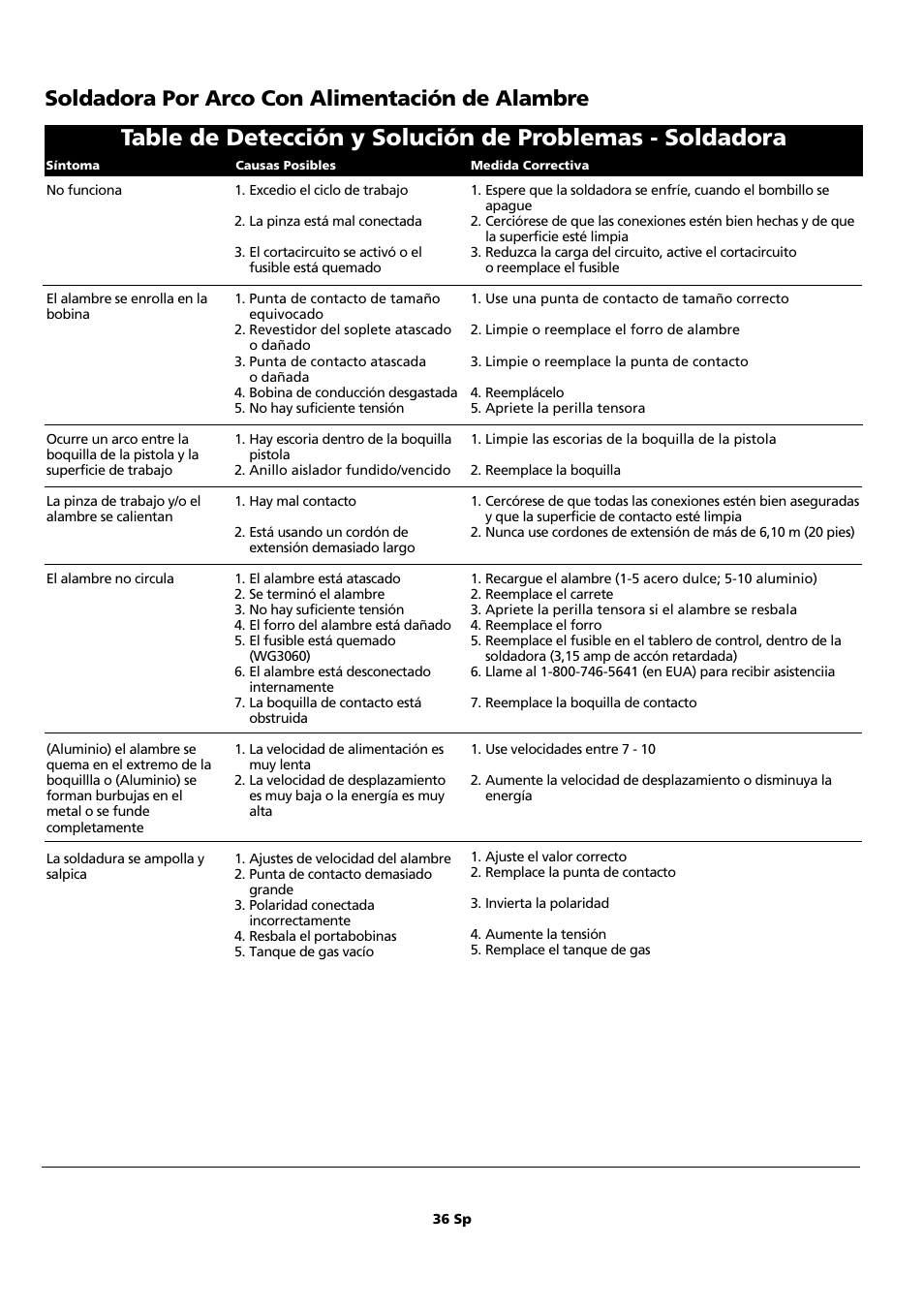 Soldadora por arco con alimentación de alambre | Campbell Hausfeld WF2150 User Manual | Page 36 / 40