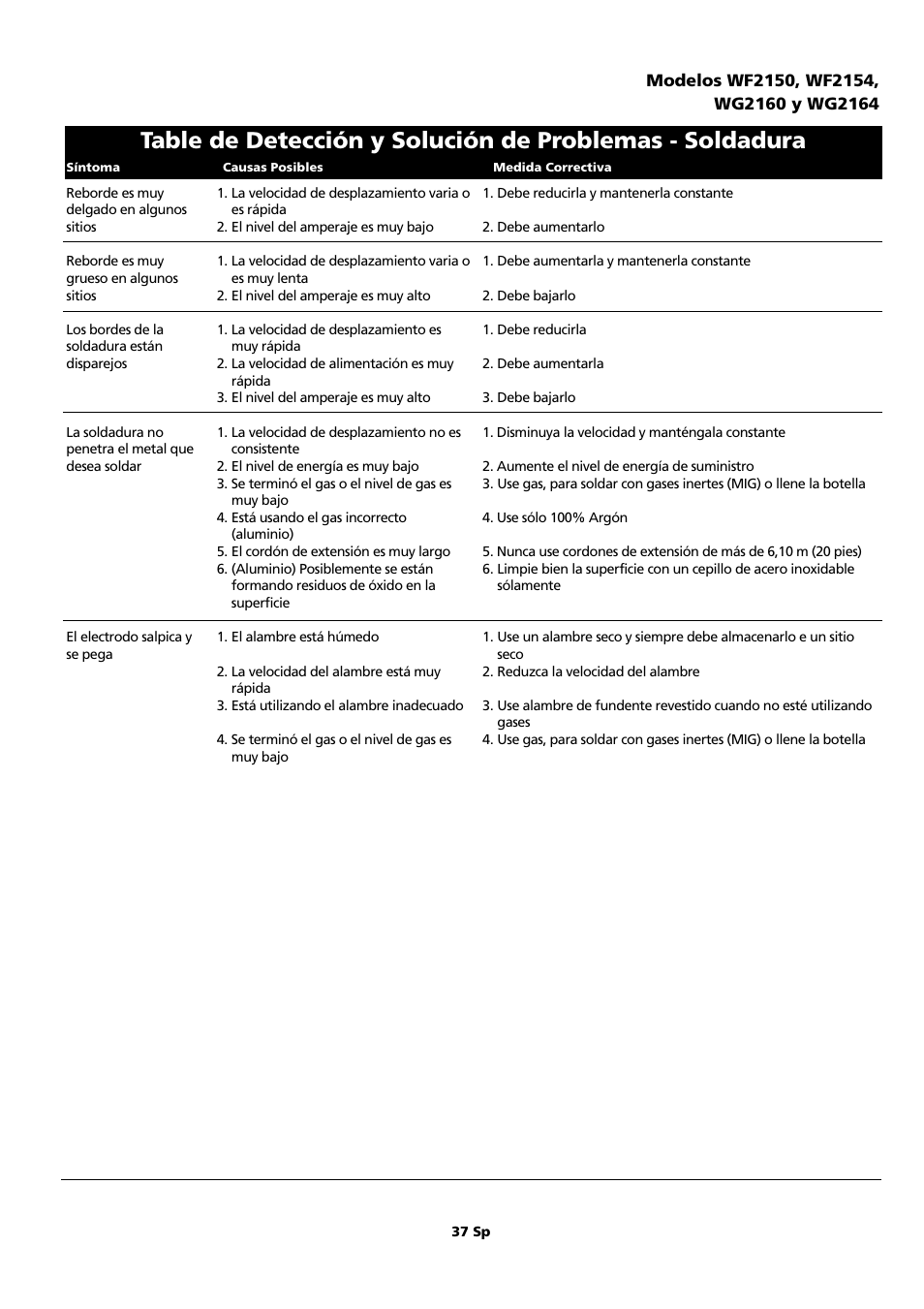 Campbell Hausfeld WF2150 User Manual | Page 37 / 40