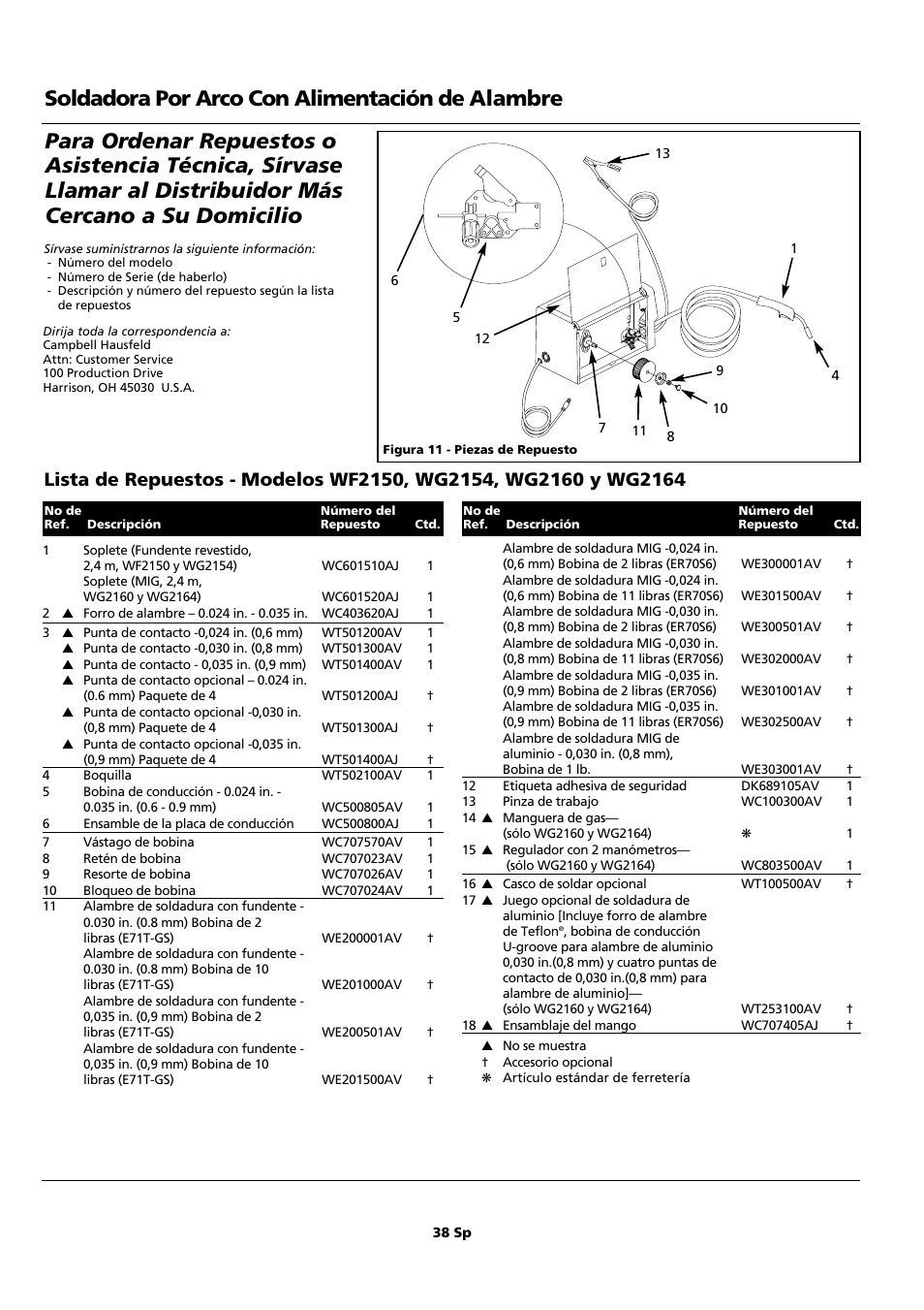 Soldadora por arco con alimentación de alambre | Campbell Hausfeld WF2150 User Manual | Page 38 / 40