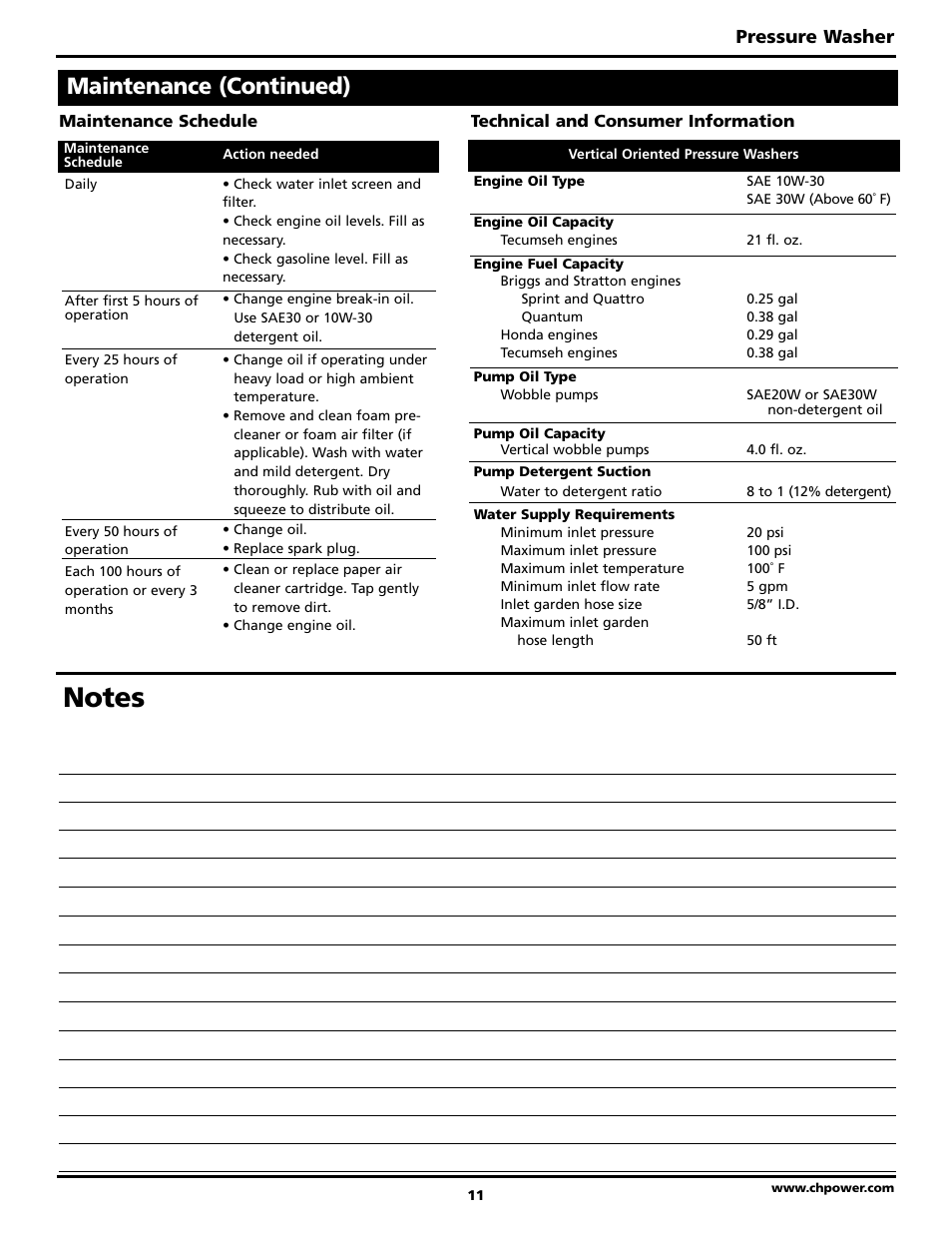 Maintenance (continued), Pressure washer | Campbell Hausfeld BUILT TO LAST PW3002 User Manual | Page 11 / 48