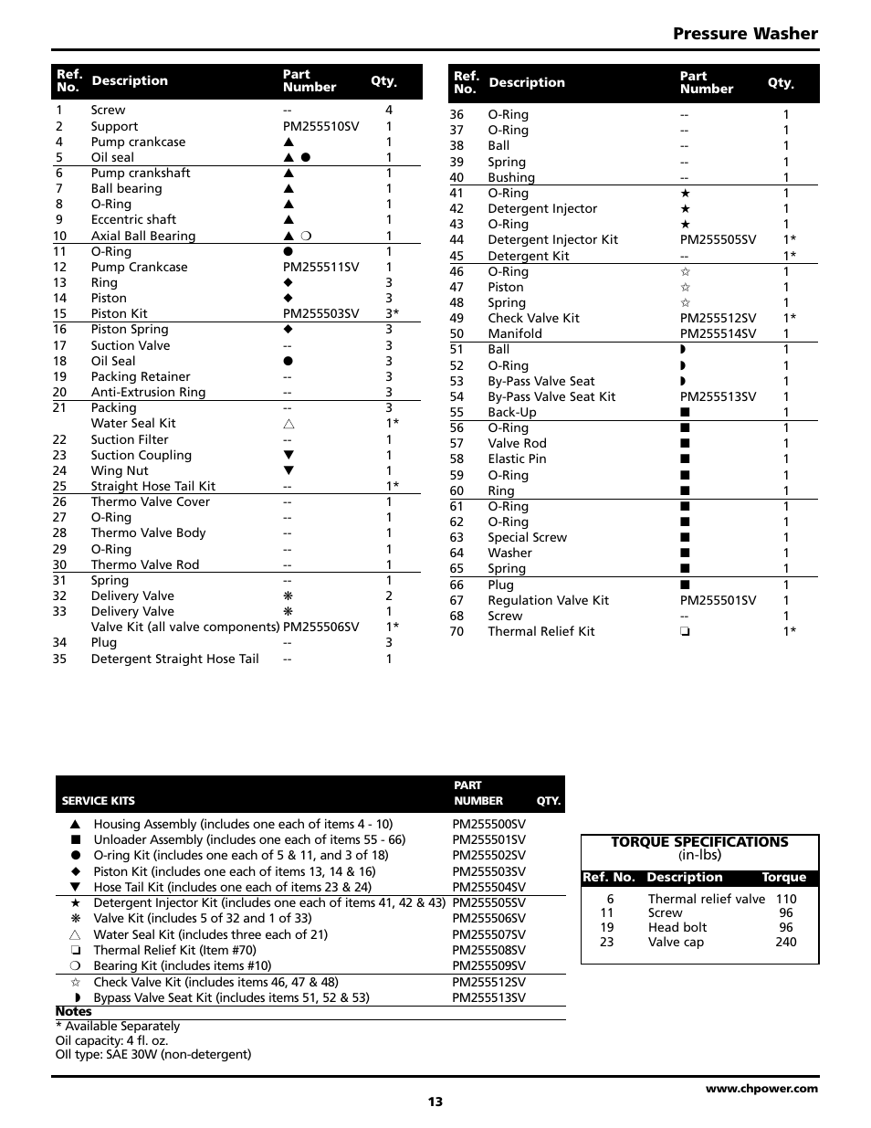 Pressure washer | Campbell Hausfeld BUILT TO LAST PW3002 User Manual | Page 13 / 48