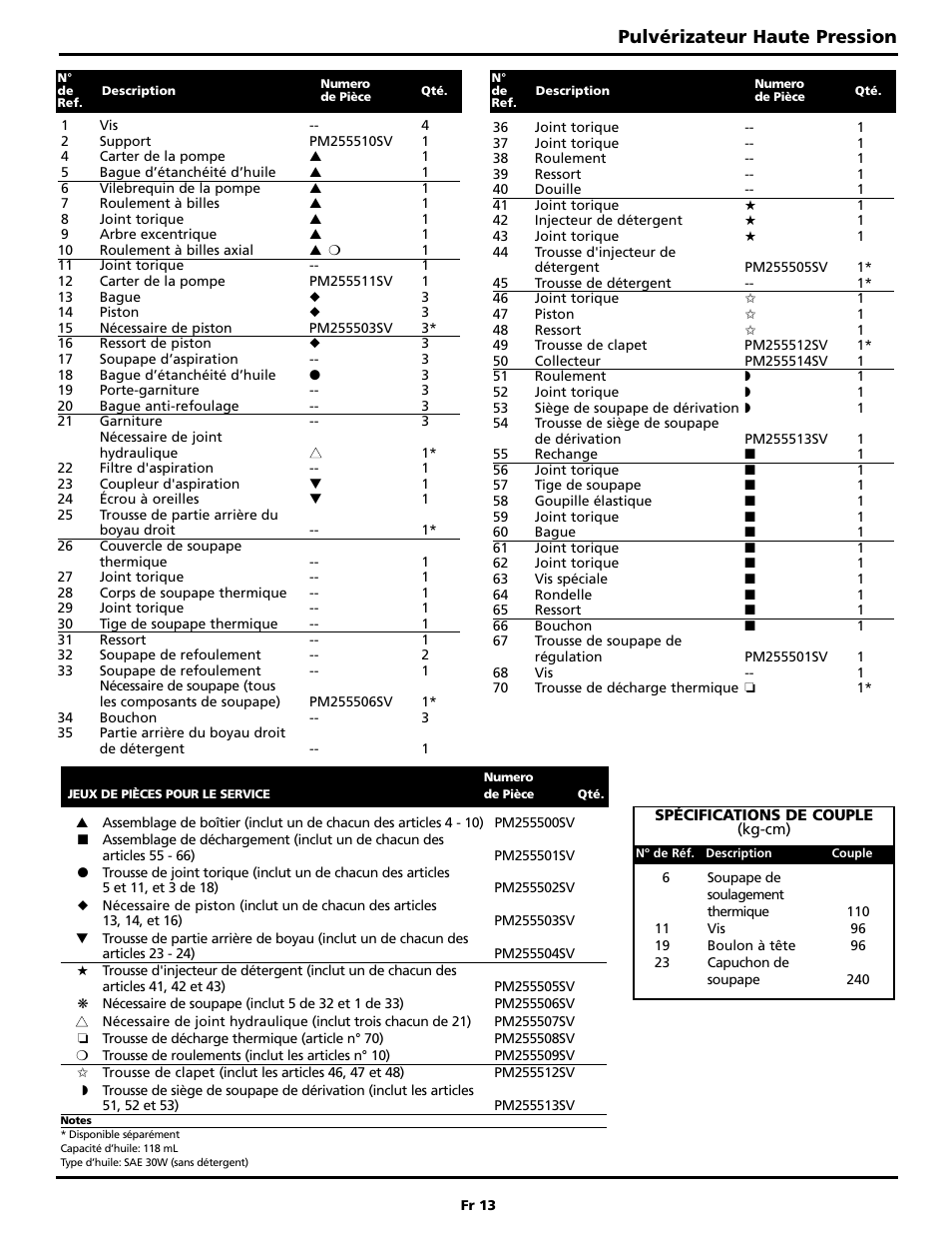 Pulvérizateur haute pression | Campbell Hausfeld BUILT TO LAST PW3002 User Manual | Page 29 / 48