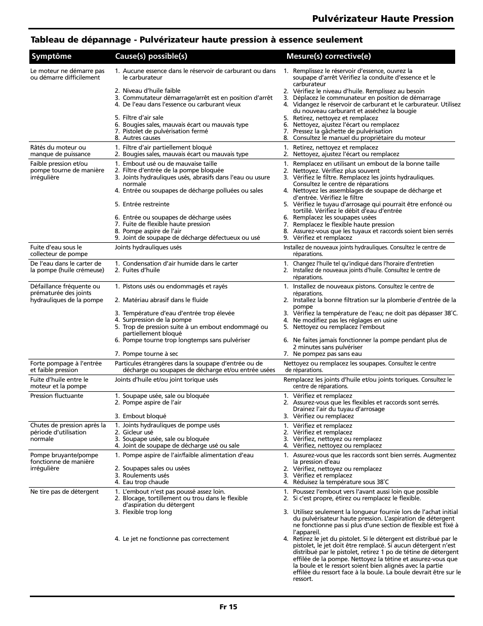 Pulvérizateur haute pression | Campbell Hausfeld BUILT TO LAST PW3002 User Manual | Page 31 / 48