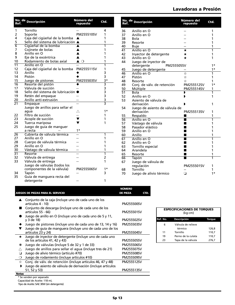 Lavadoras a presión | Campbell Hausfeld BUILT TO LAST PW3002 User Manual | Page 45 / 48