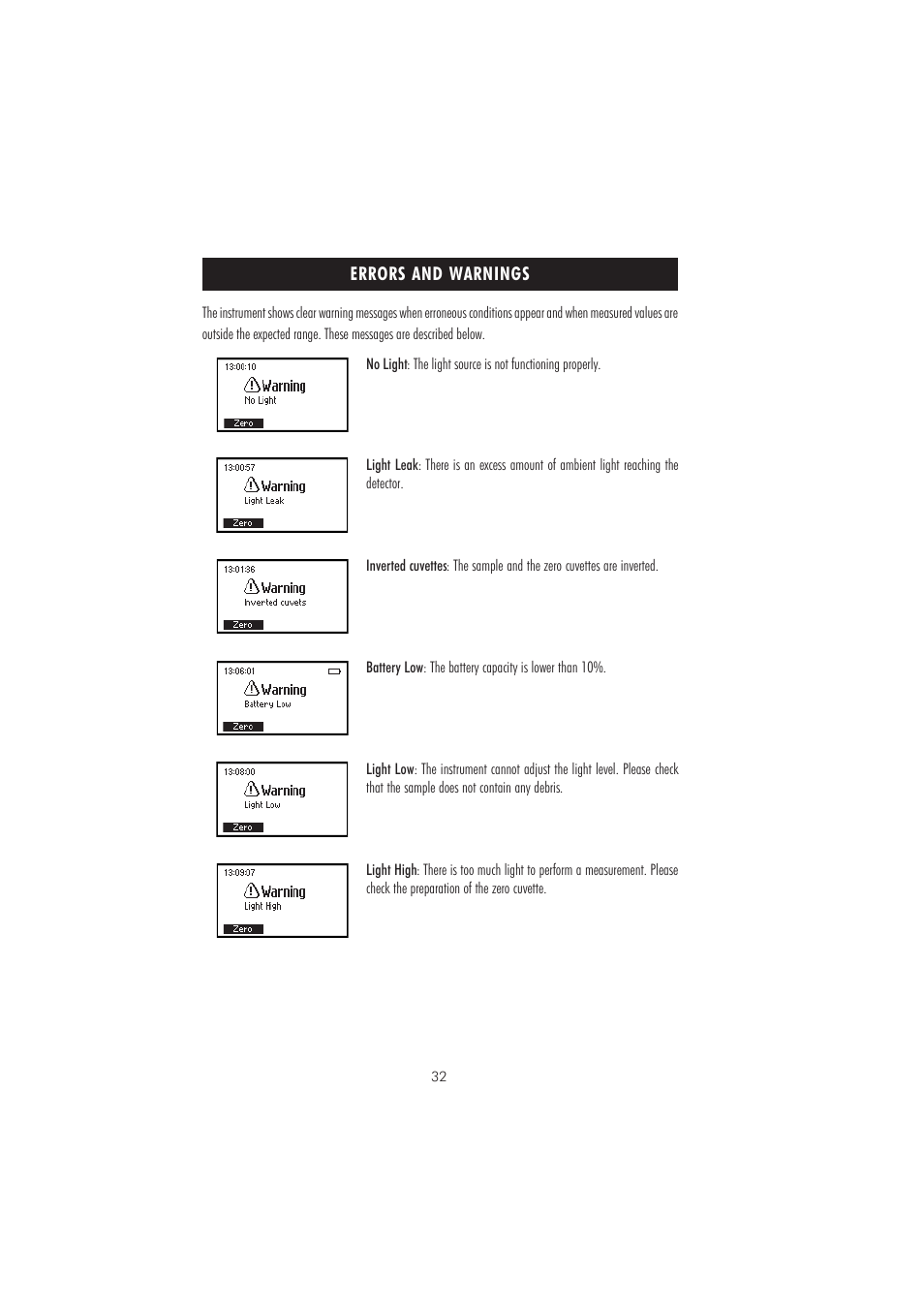 Hanna Instruments HI 83218 User Manual | Page 32 / 36