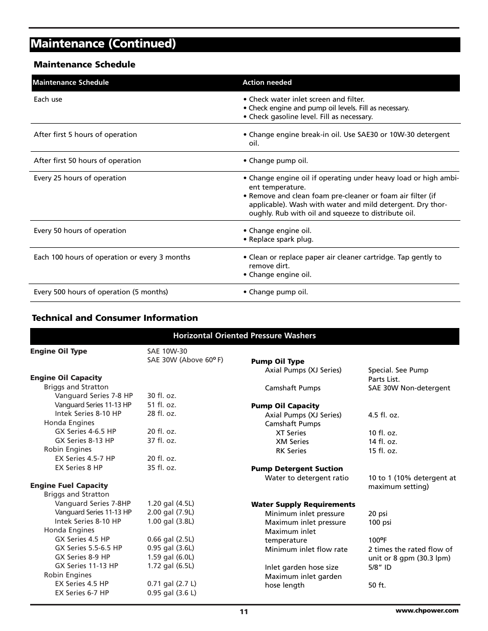 Maintenance (continued) | Campbell Hausfeld PW2220 User Manual | Page 11 / 44