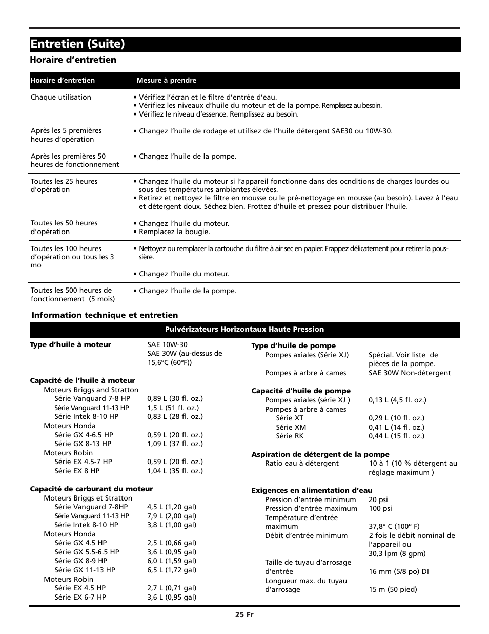 Entretien (suite) | Campbell Hausfeld PW2220 User Manual | Page 25 / 44