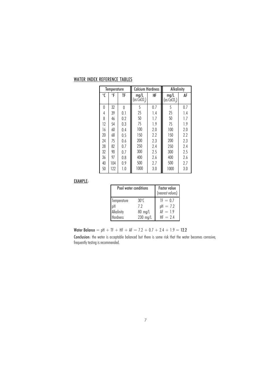 Hanna Instruments HI 83216-01 User Manual | Page 7 / 36