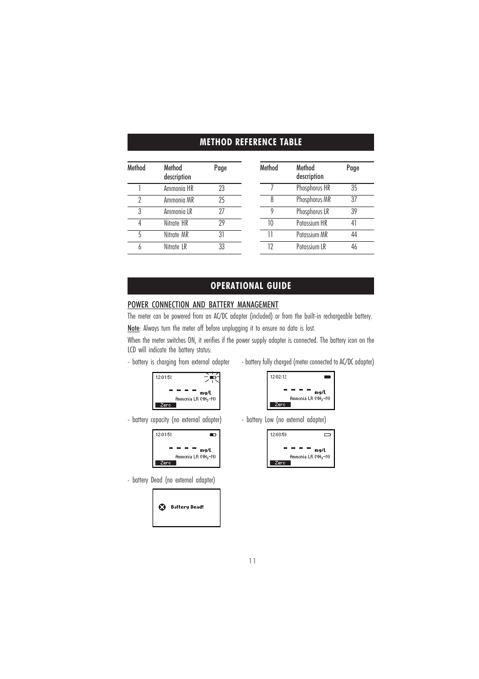 Hanna Instruments HI 83215-2008 Series User Manual | Page 11 / 52