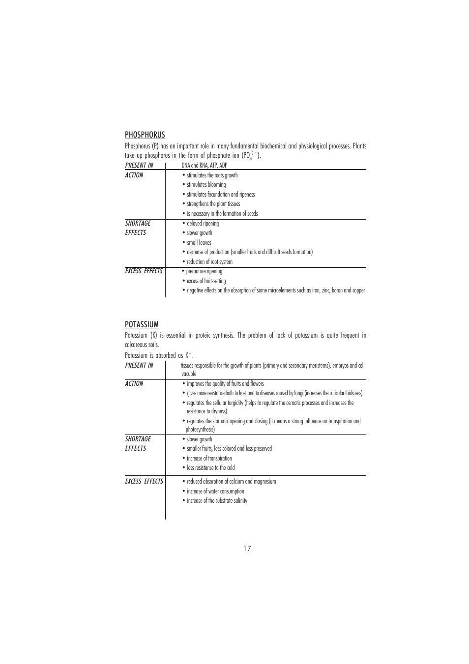 Hanna Instruments HI 83215-2008 Series User Manual | Page 17 / 52