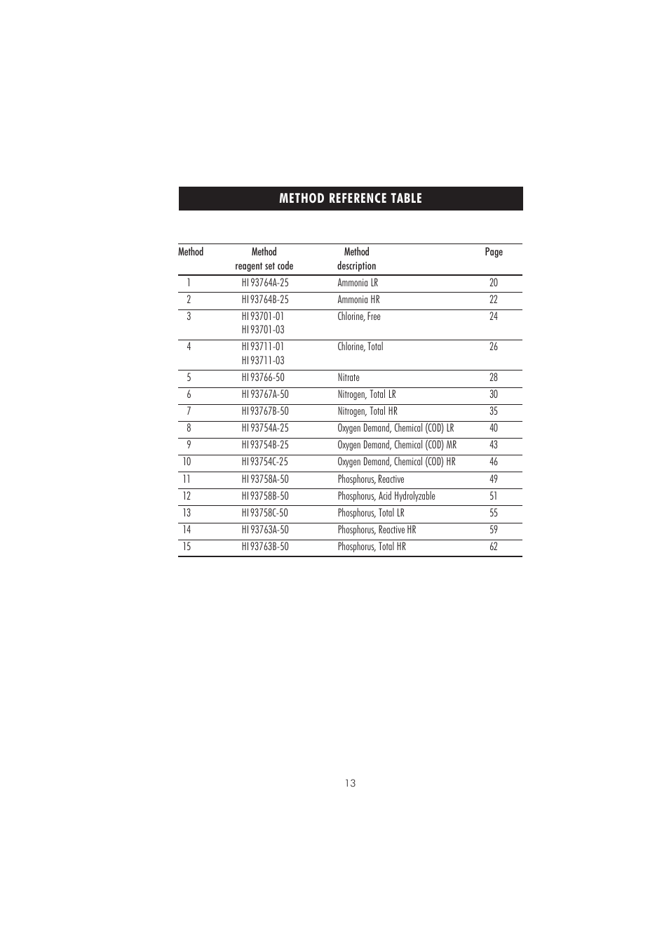 Hanna Instruments HI 83214 User Manual | Page 13 / 72