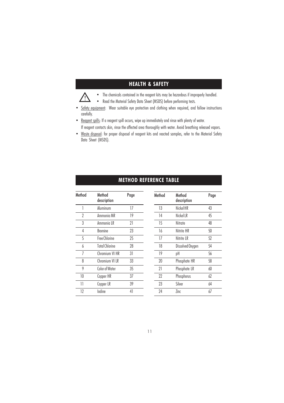 Hanna Instruments HI 83213-2008 User Manual | Page 11 / 76