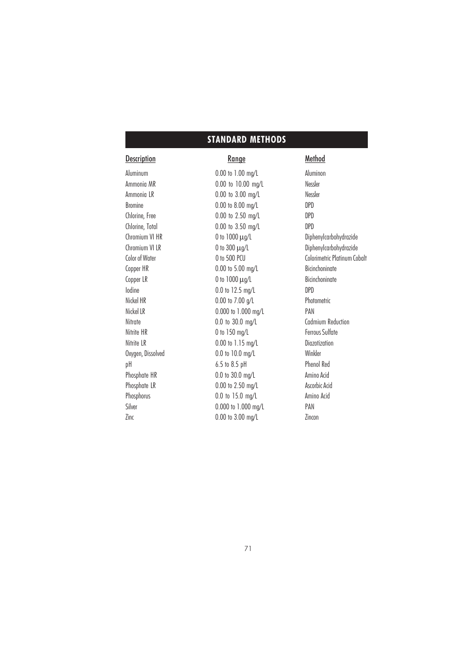 Hanna Instruments HI 83213-2008 User Manual | Page 71 / 76