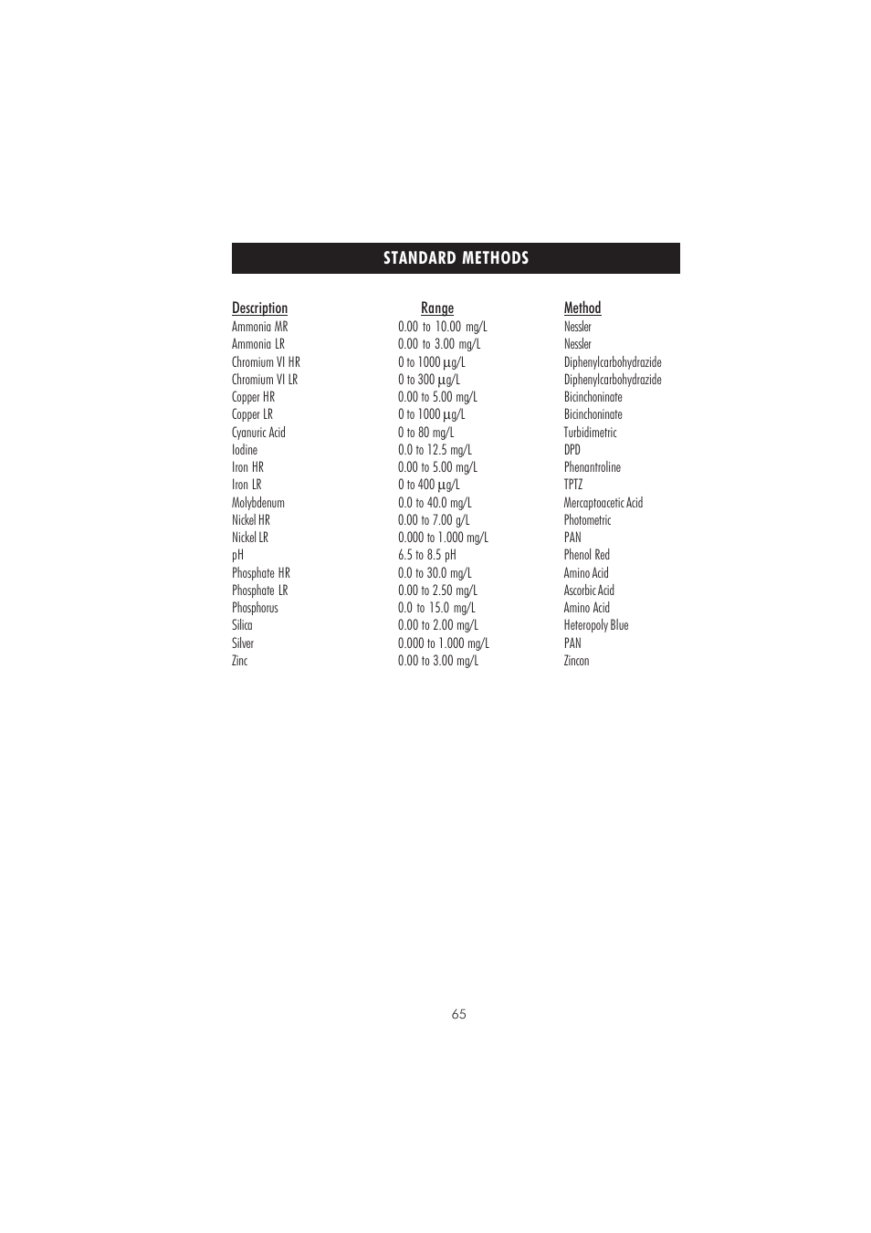 Hanna Instruments HI 83211 User Manual | Page 65 / 68