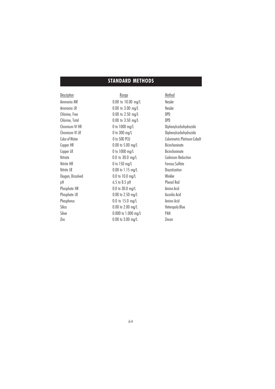 Hanna Instruments HI 83209-01 User Manual | Page 64 / 68