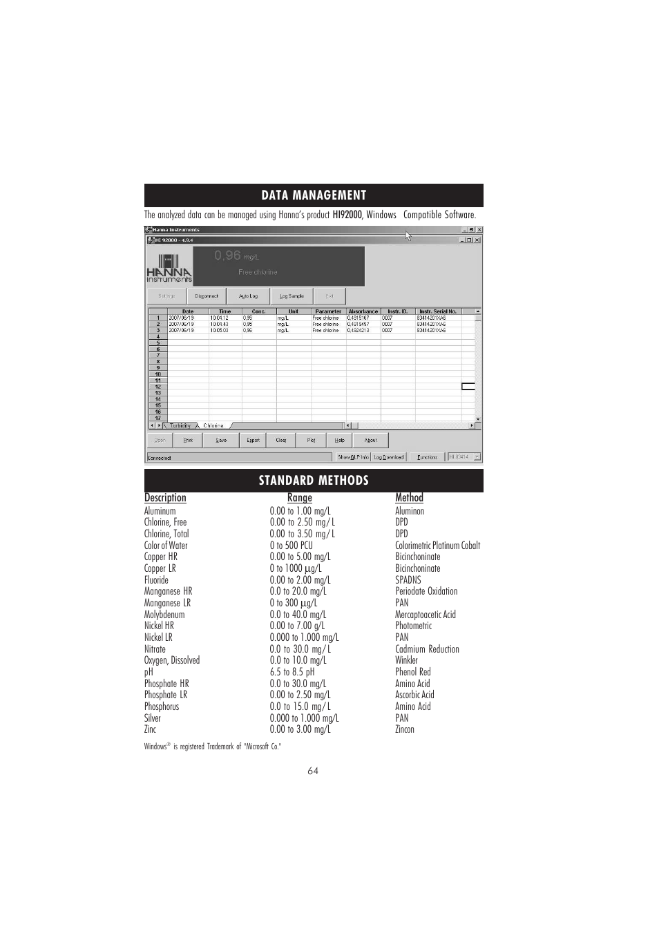 Hanna Instruments HI 83207-01 User Manual | Page 64 / 68