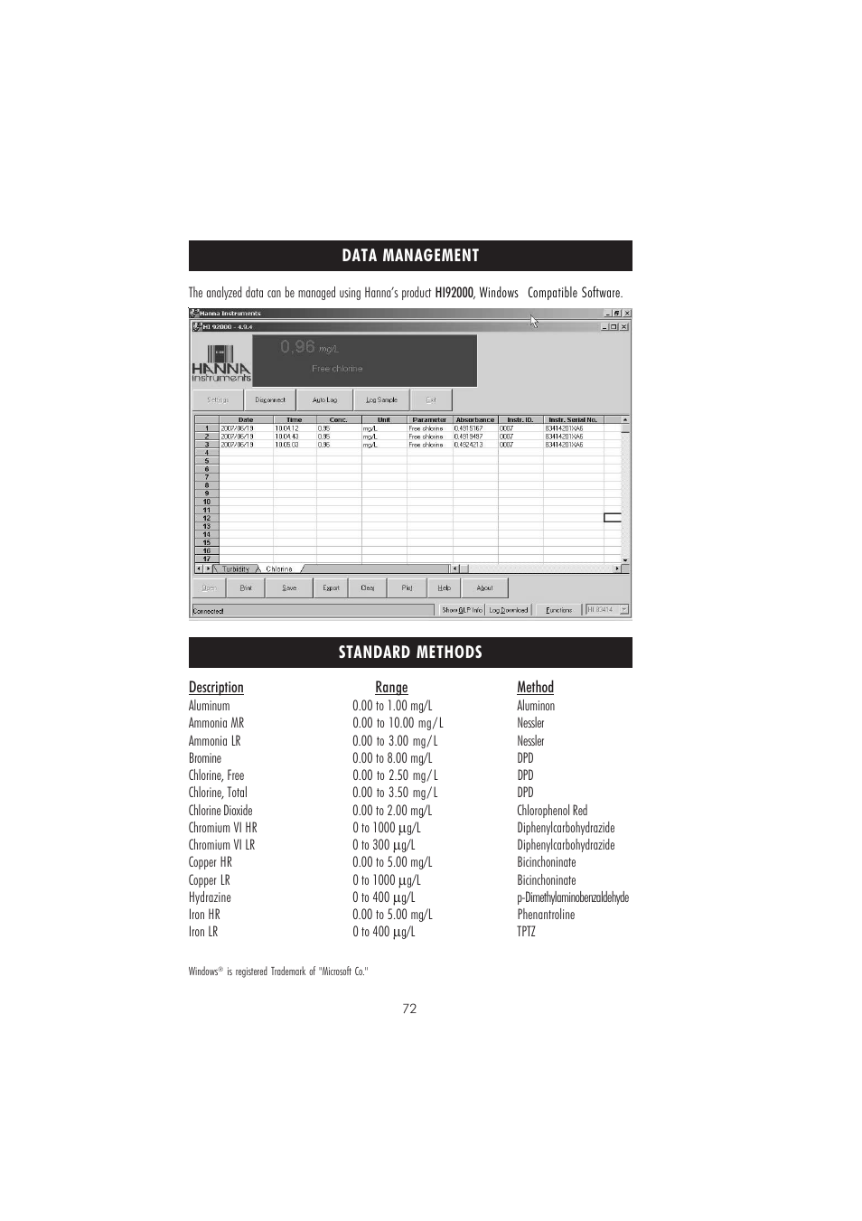 Hanna Instruments HI 83205 User Manual | Page 72 / 76