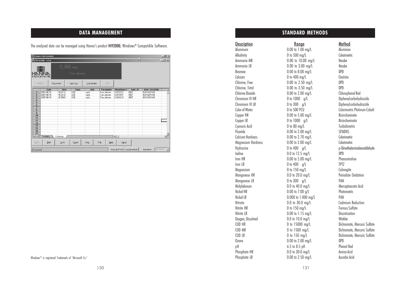 Hanna Instruments HI 83099 User Manual | Page 66 / 69