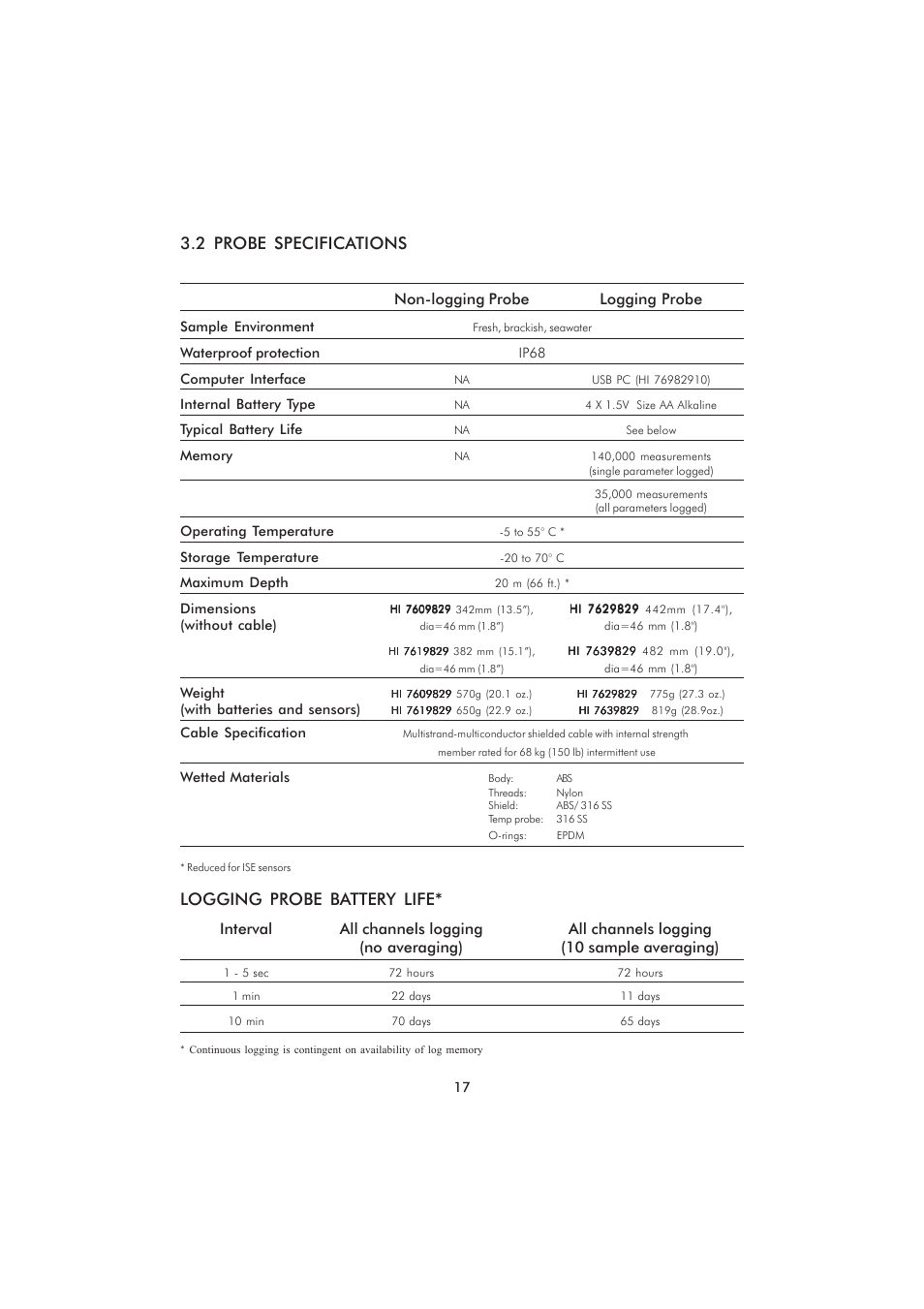 2 probe specifications, Logging probe battery life, Non-logging probe logging probe | Hanna Instruments HI 9829 User Manual | Page 17 / 104