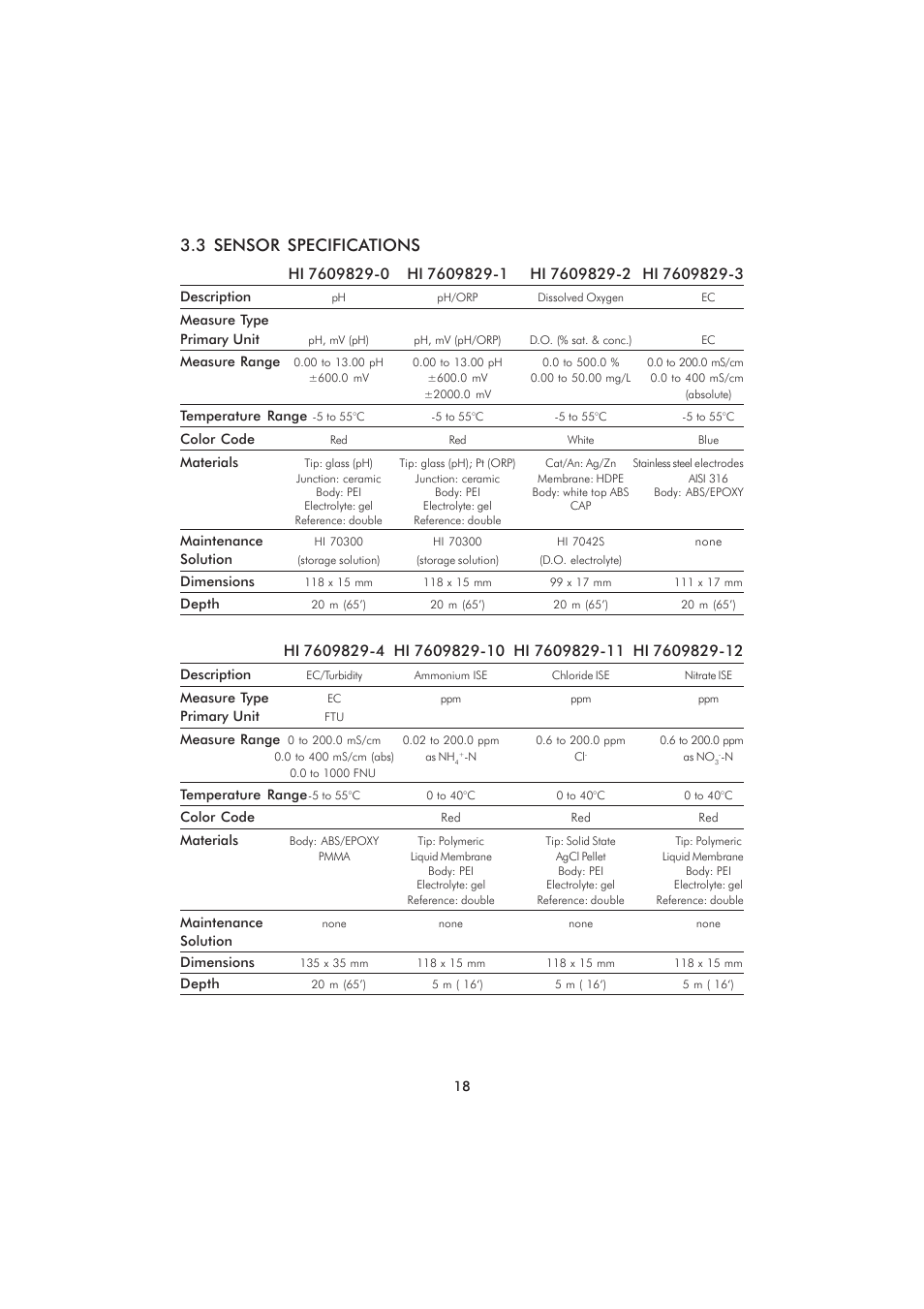 3 sensor specifications | Hanna Instruments HI 9829 User Manual | Page 18 / 104
