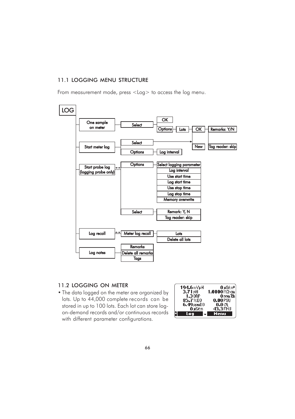Hanna Instruments HI 9829 User Manual | Page 66 / 104