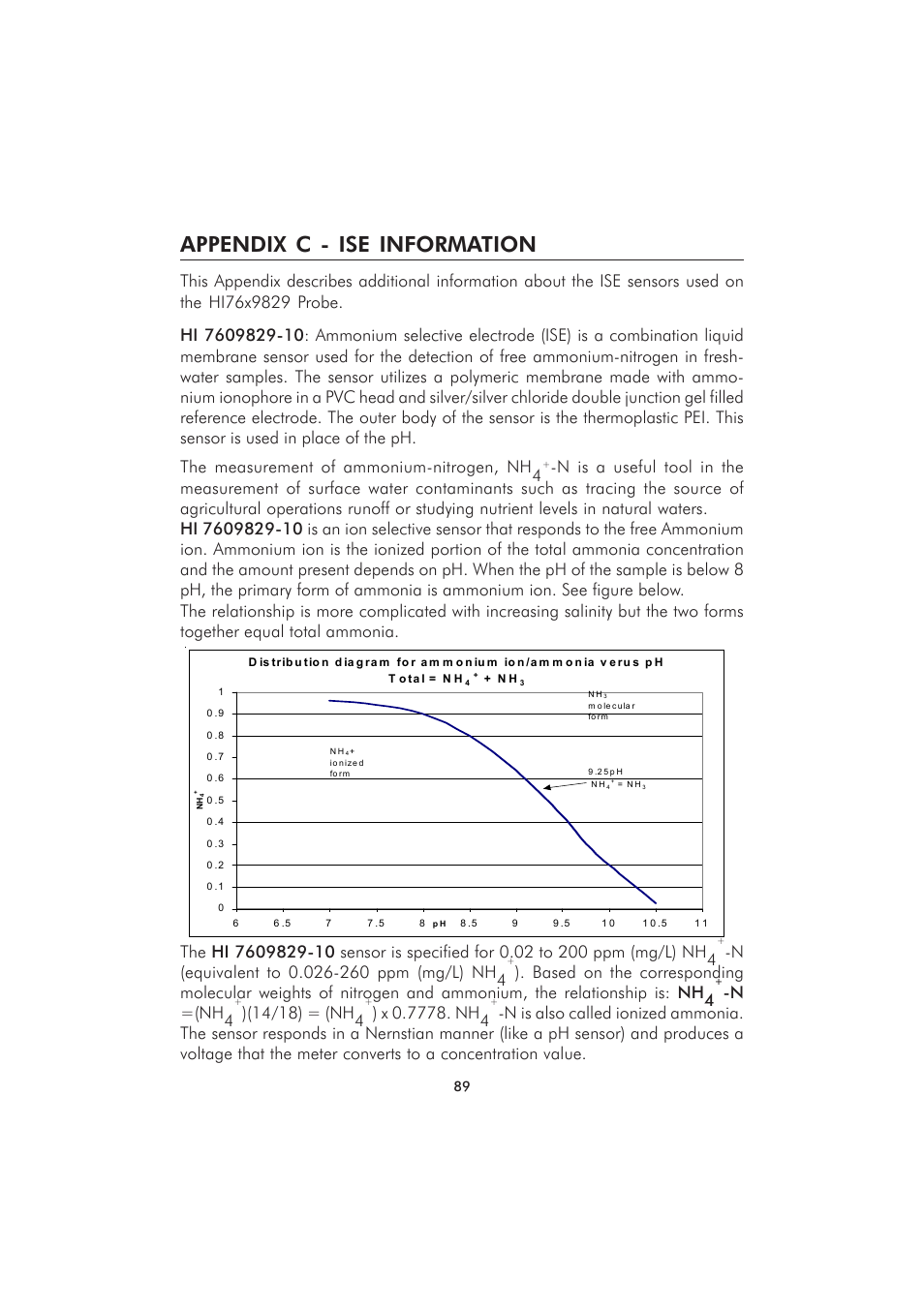 Appendix c - ise information, N =(nh4 | Hanna Instruments HI 9829 User Manual | Page 89 / 104