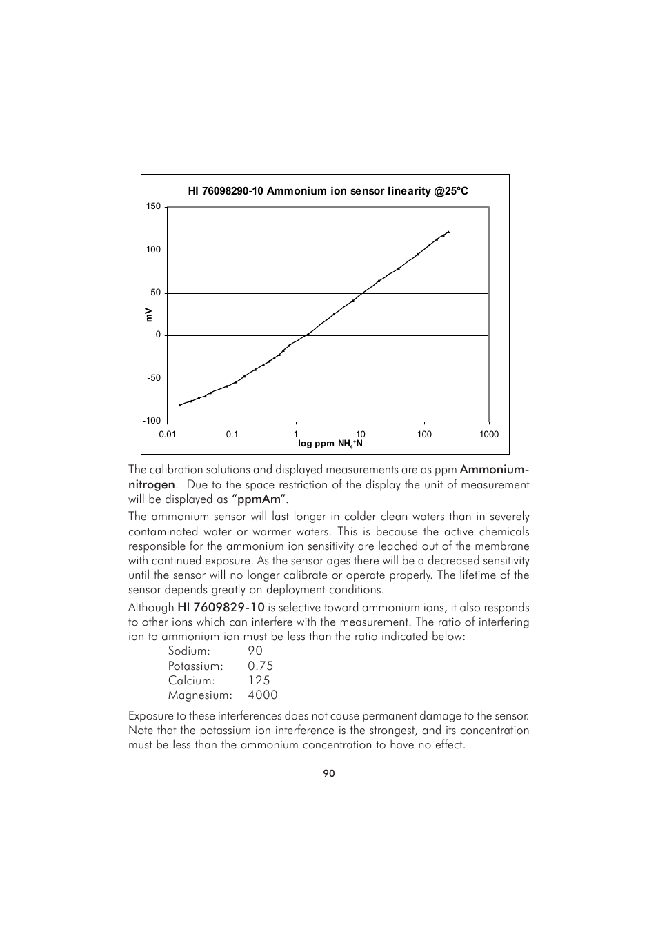 Hanna Instruments HI 9829 User Manual | Page 90 / 104