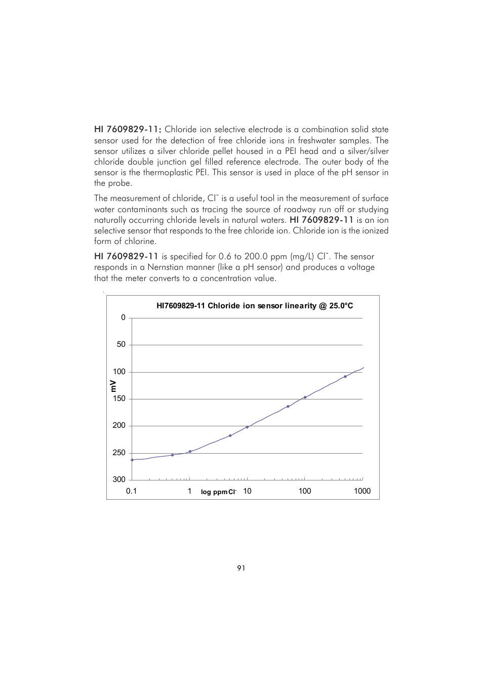 Hanna Instruments HI 9829 User Manual | Page 91 / 104