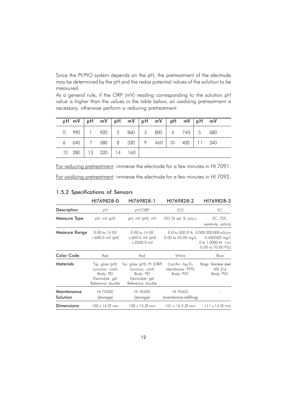 Hanna Instruments HI 98280 User Manual | Page 12 / 64