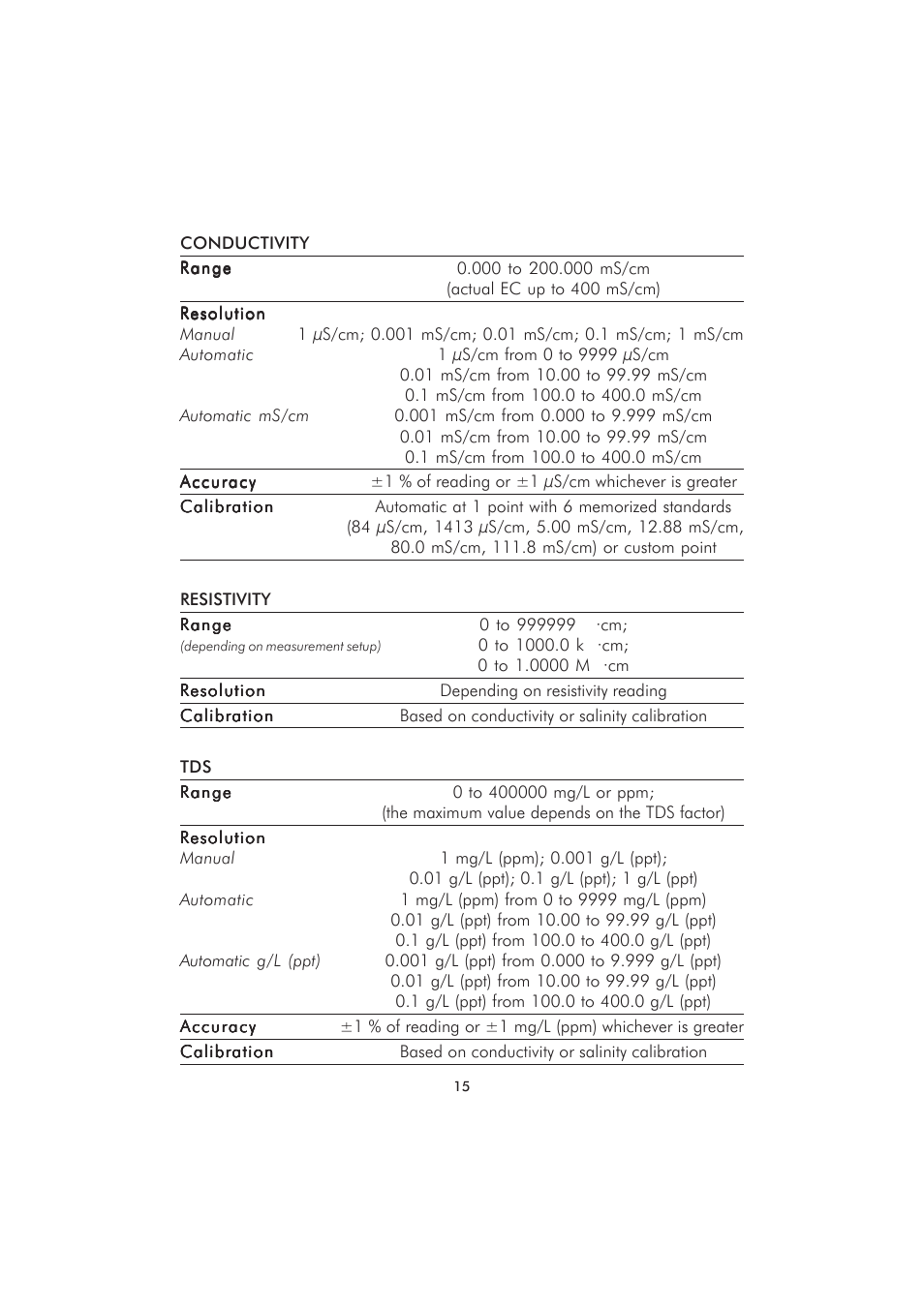 Hanna Instruments HI 98280 User Manual | Page 15 / 64