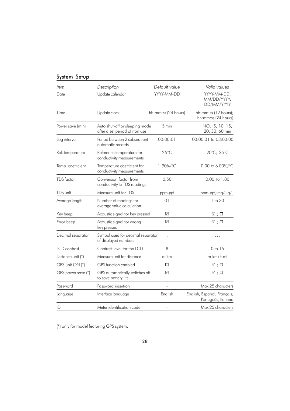 Hanna Instruments HI 98280 User Manual | Page 28 / 64