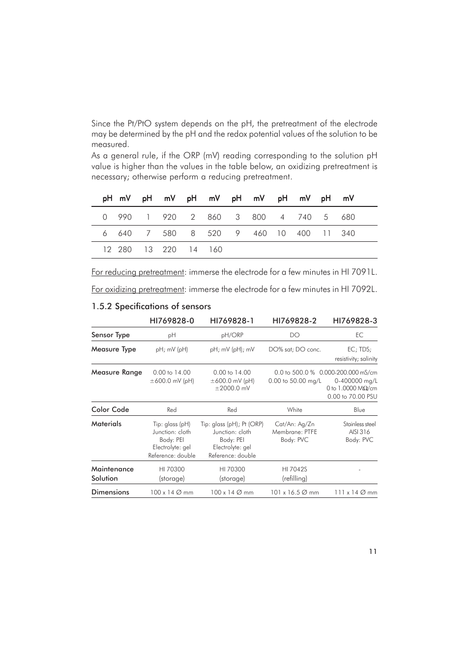 Hanna Instruments HI 9828 User Manual | Page 11 / 60