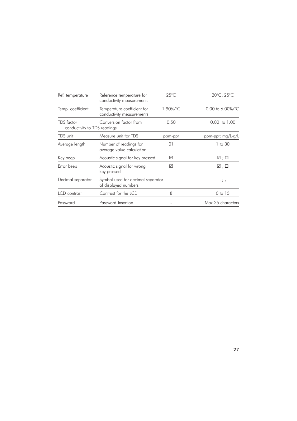 Hanna Instruments HI 9828 User Manual | Page 27 / 60