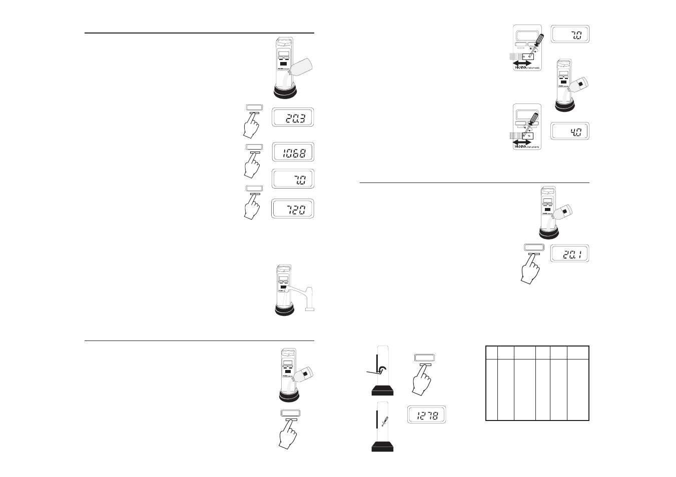 On / off 4 ph 7 range, Water test on / off 4 ph 7 range | Hanna Instruments HI 98204 User Manual | Page 2 / 2