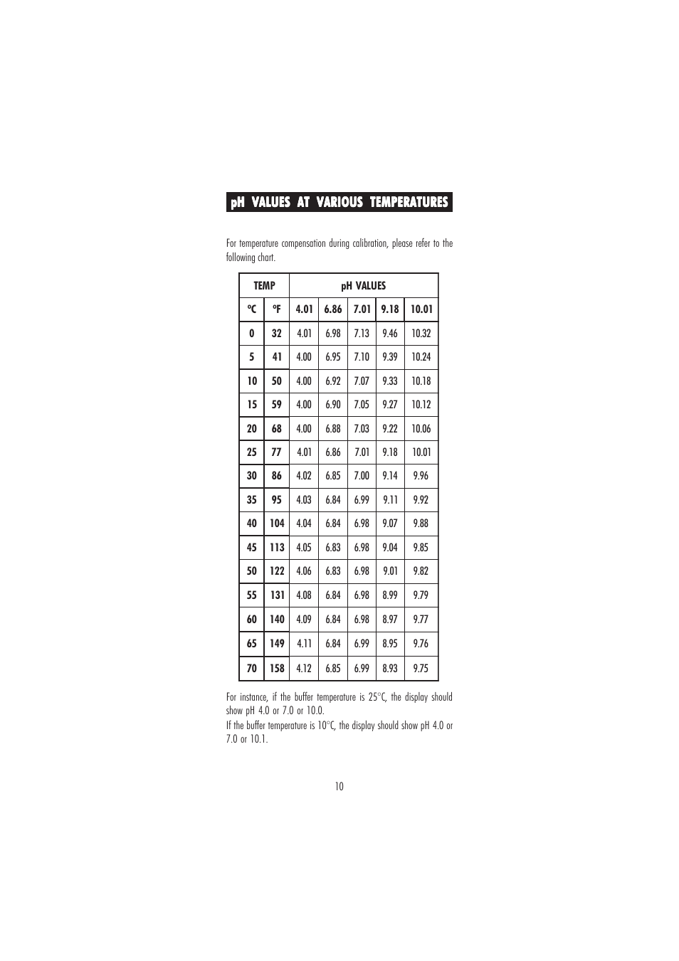 Hanna Instruments HI 9813-6 User Manual | Page 10 / 16