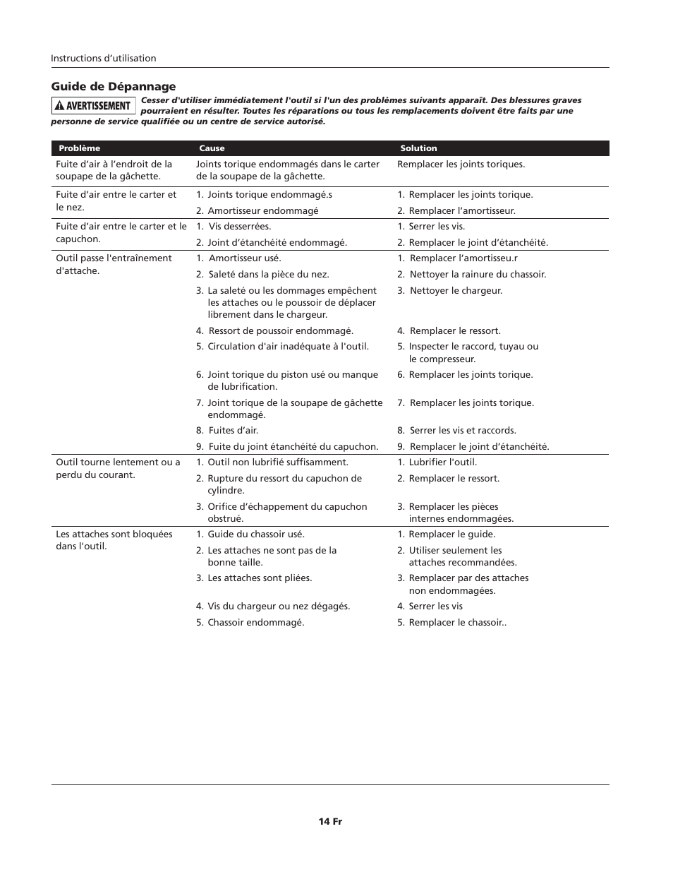 Campbell Hausfeld CHN10600 User Manual | Page 14 / 24