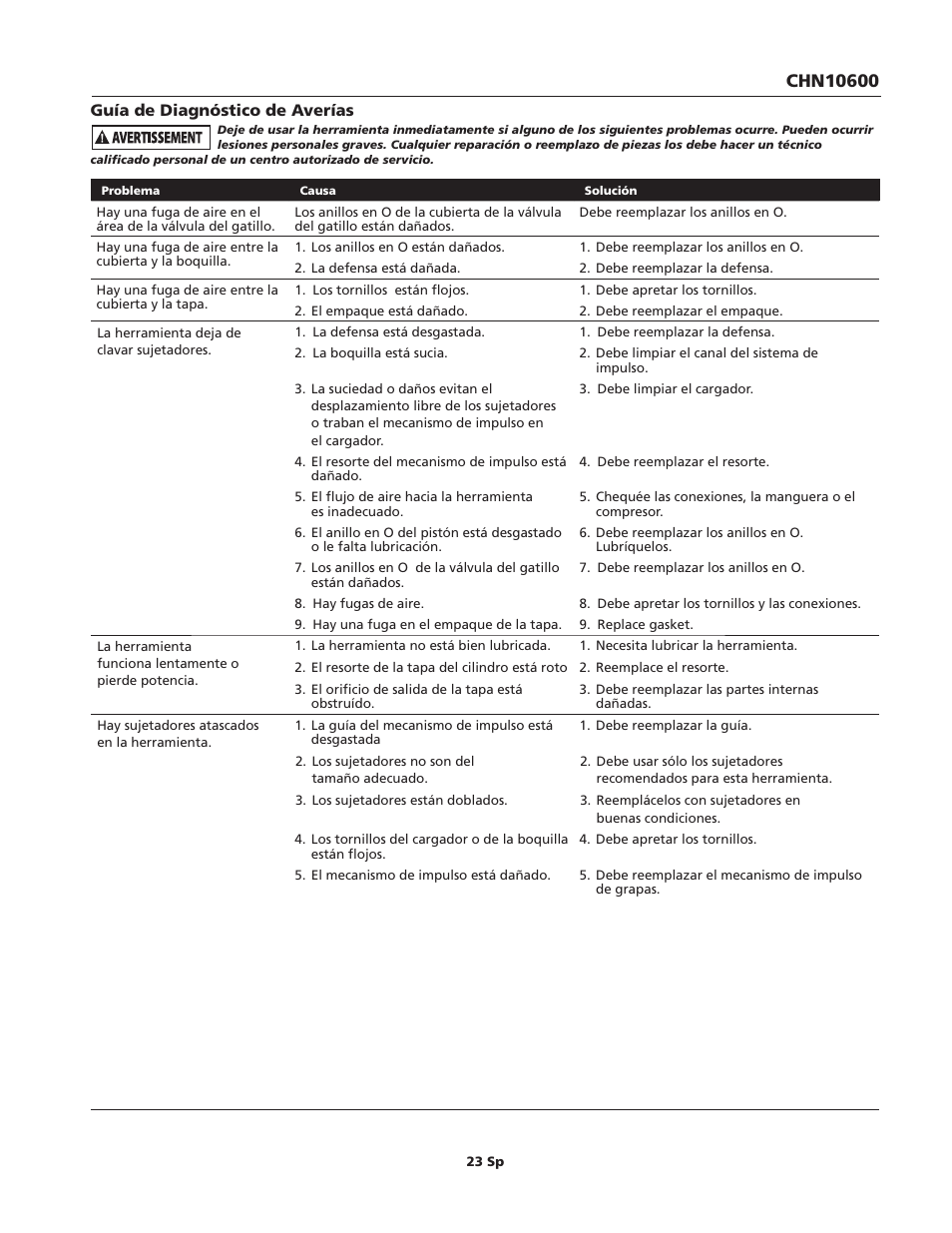 Campbell Hausfeld CHN10600 User Manual | Page 23 / 24