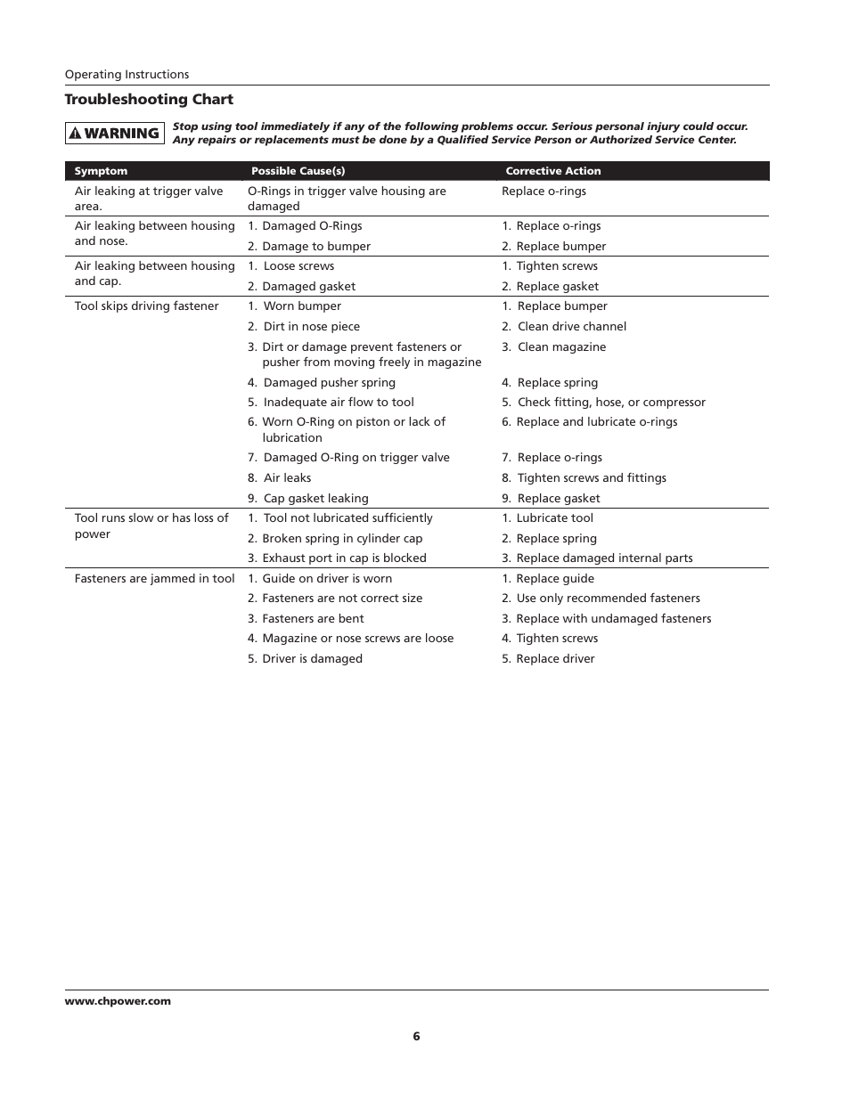 Campbell Hausfeld CHN10600 User Manual | Page 6 / 24
