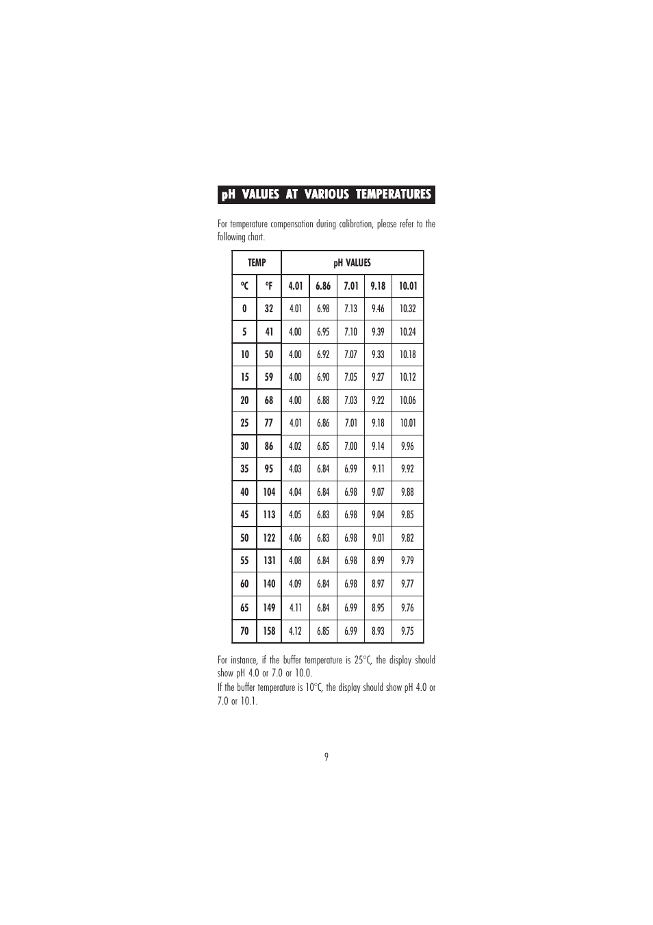 Hanna Instruments HI 9812-5N User Manual | Page 9 / 16