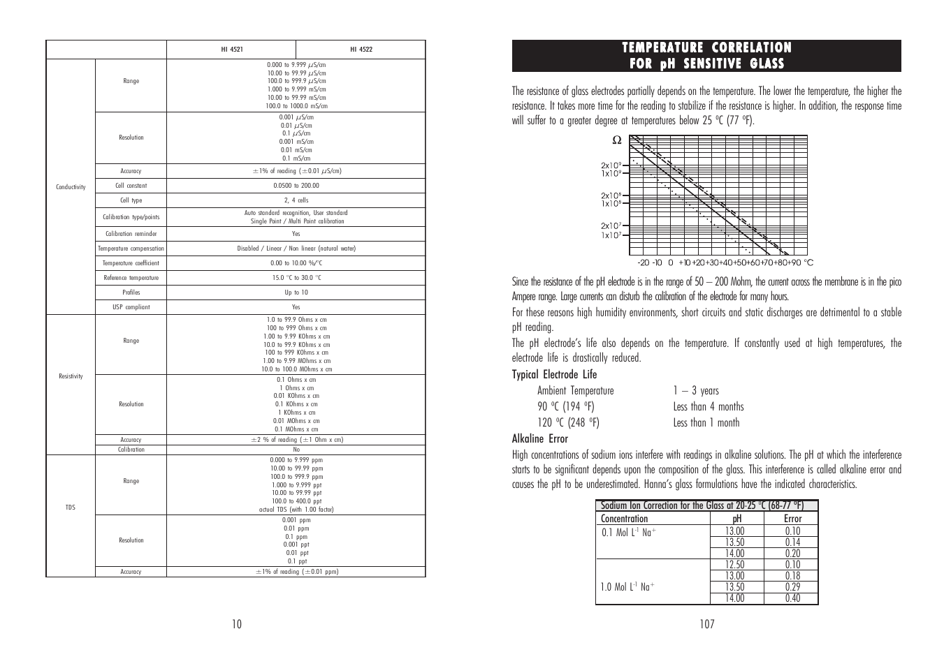Temperature correlation, 0 mol l, 1 mol l | Hanna Instruments HI 4521 User Manual | Page 10 / 58