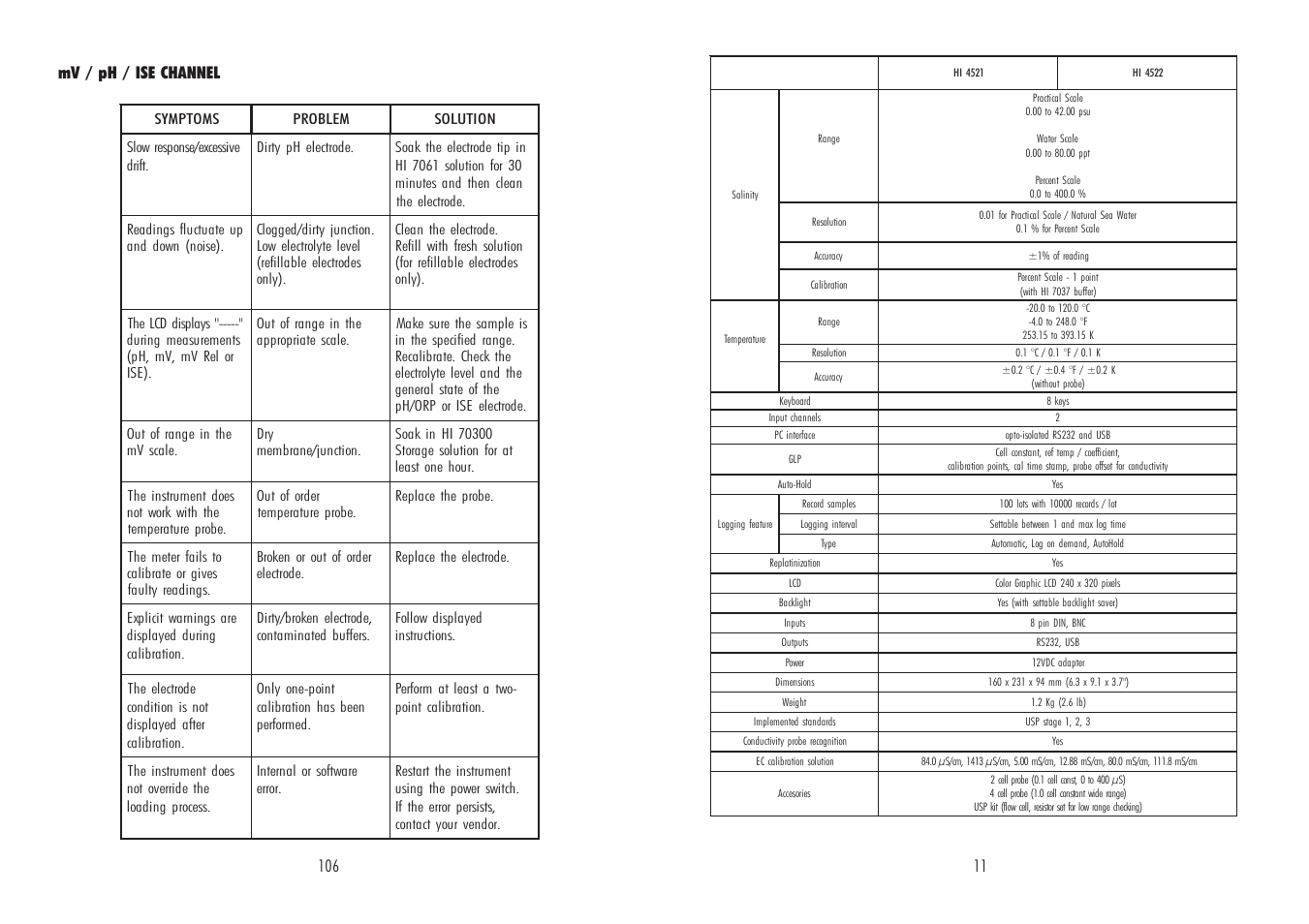 Hanna Instruments HI 4521 User Manual | Page 11 / 58