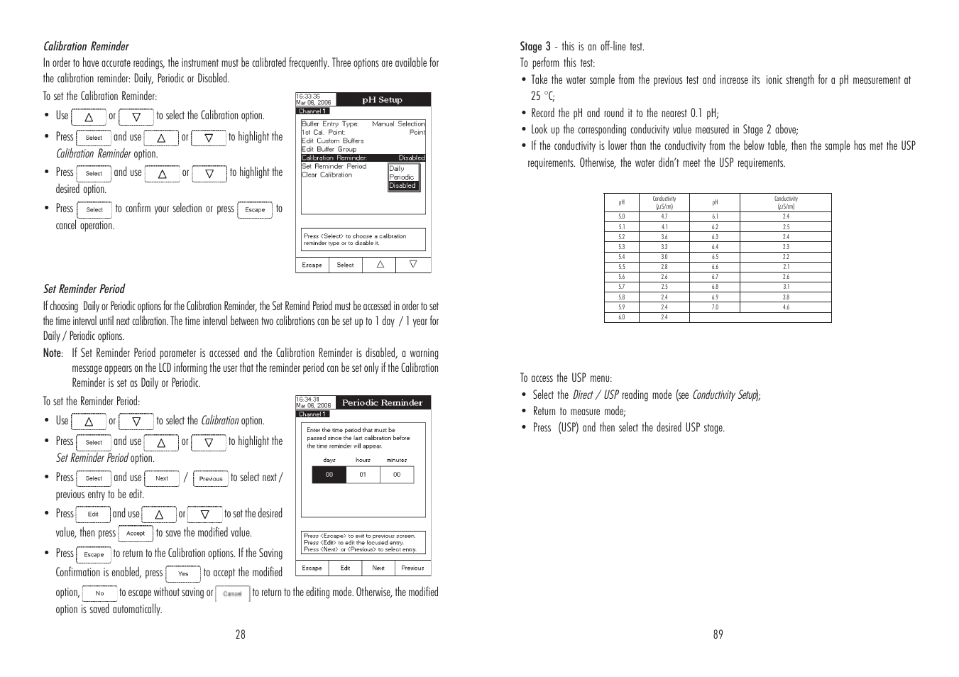 Hanna Instruments HI 4521 User Manual | Page 28 / 58
