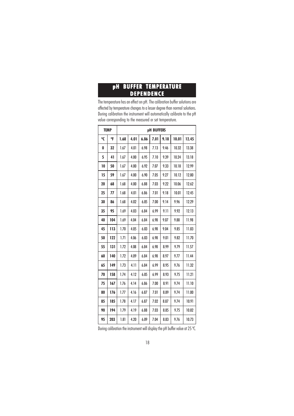Hanna Instruments HI 2550 User Manual | Page 18 / 64